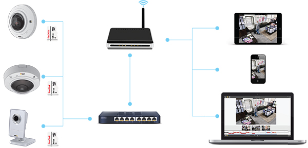 cctv camera with remote access