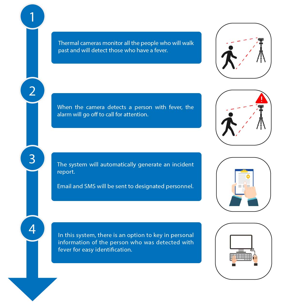 fever detection how it works