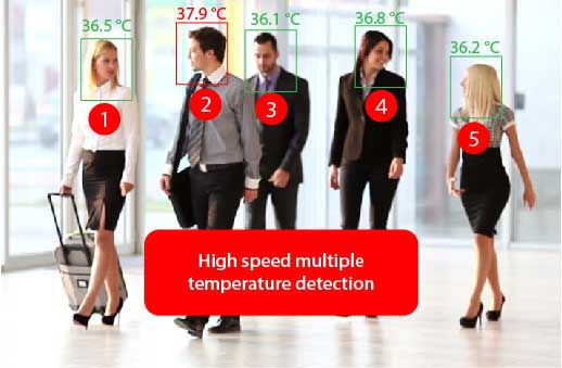 High Speed multiple fever detection