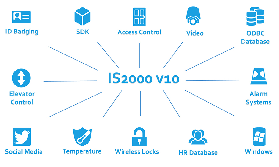 is2000_v10_overview