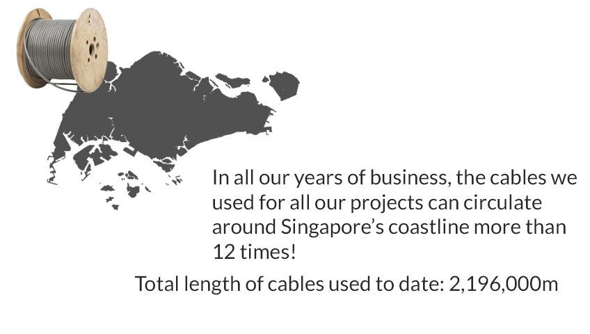 innotec solutions cable run surveillance systems security singapore