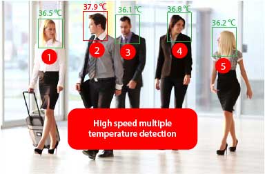 High Speed, Multiple Person Temperature Screening